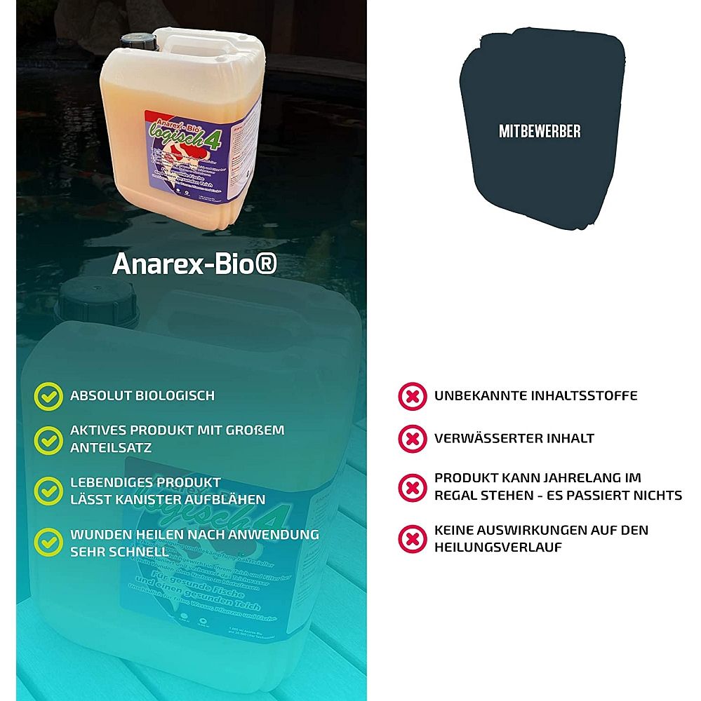 Anarex-Bio - 100% biologisch