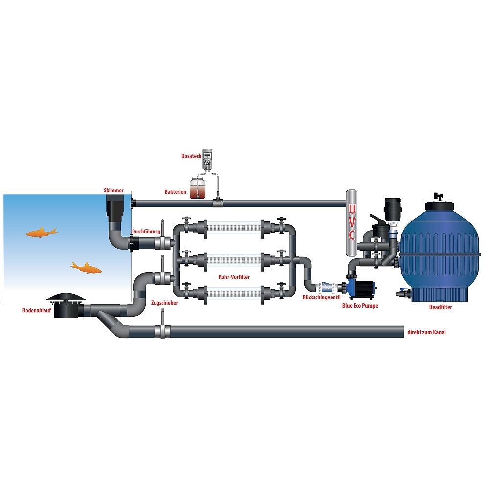 AquaForte Rohr Vorfilter Dirty Harry
