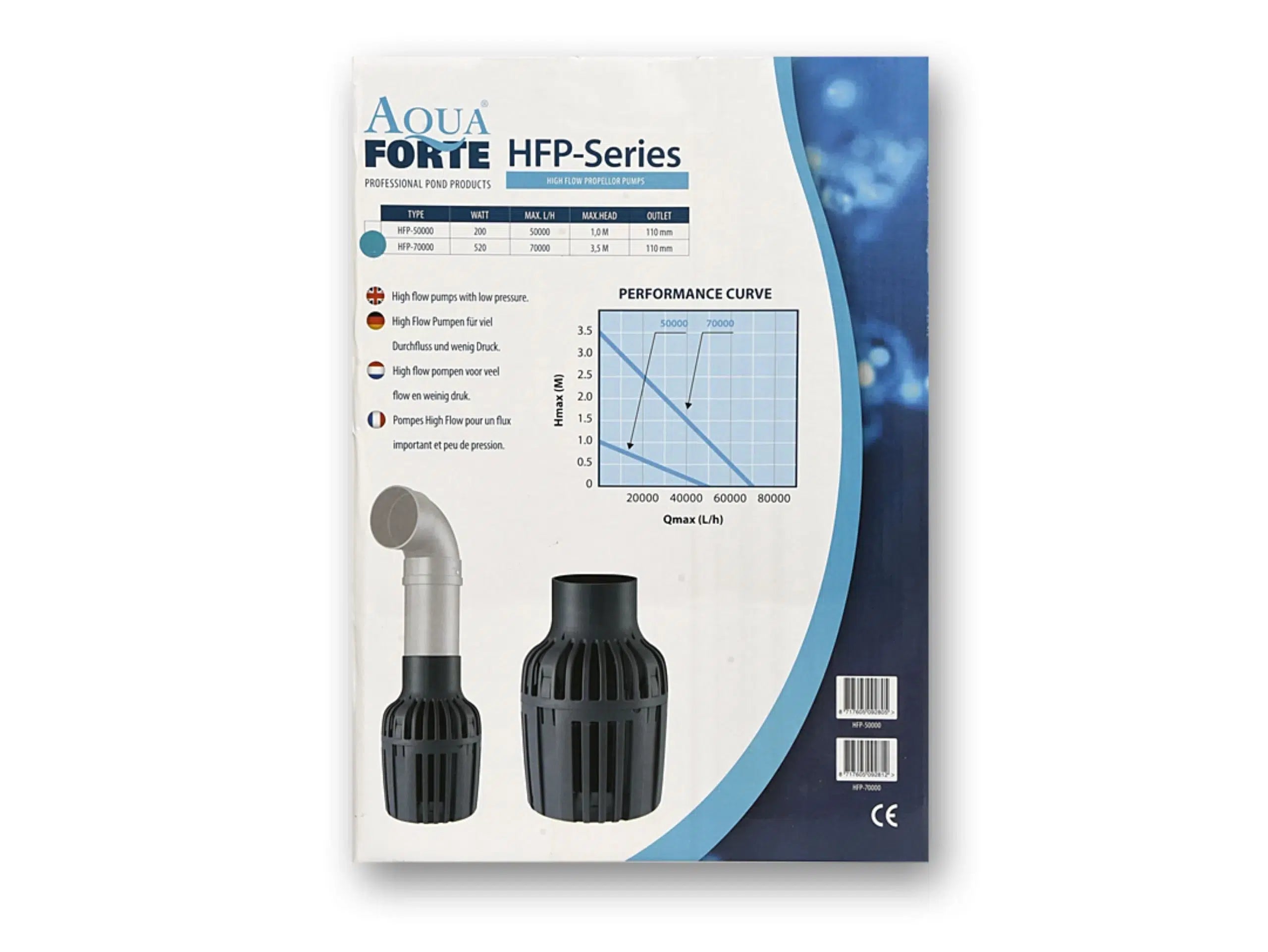 AquaForte HFP Propellerpumpe